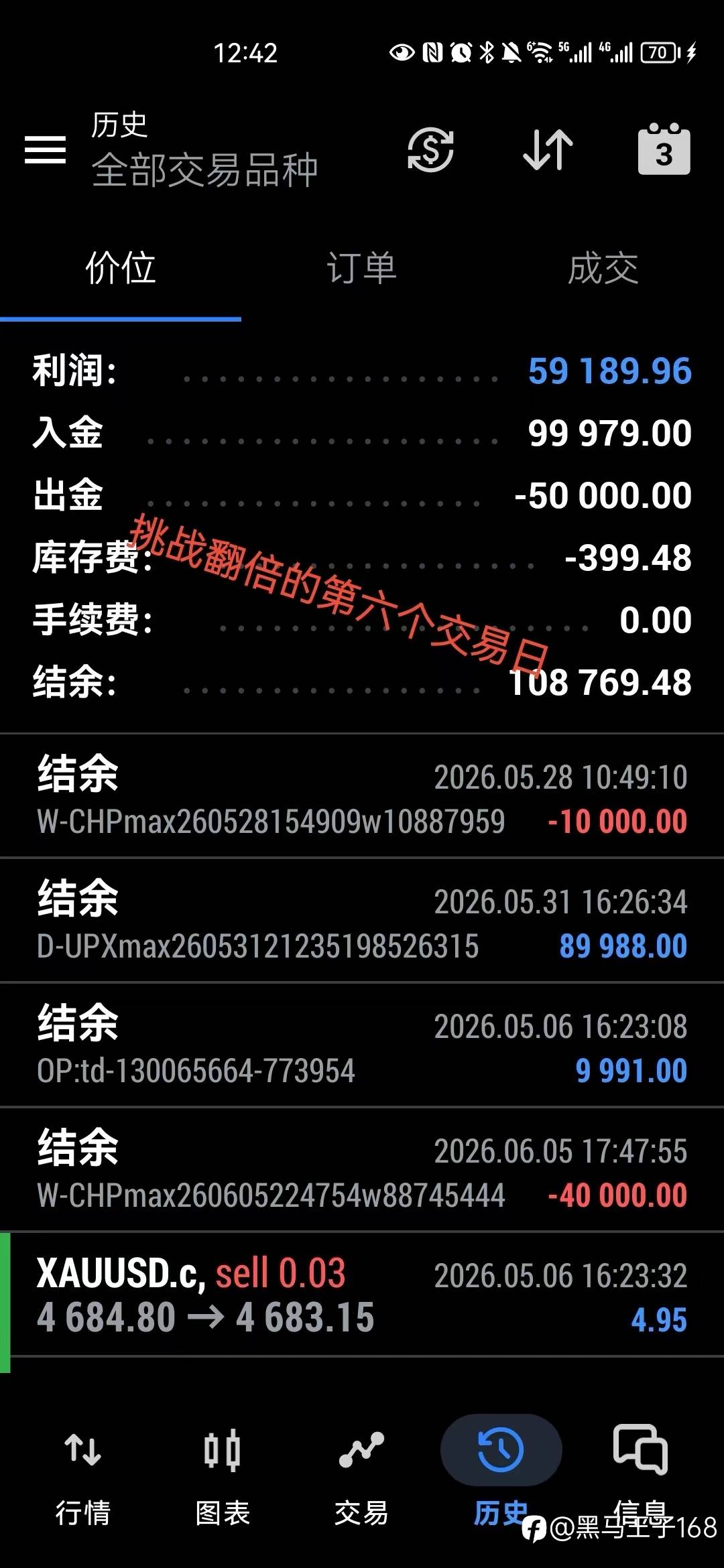 6.9更新挑战继续翻倍的第六天——控制6%止损