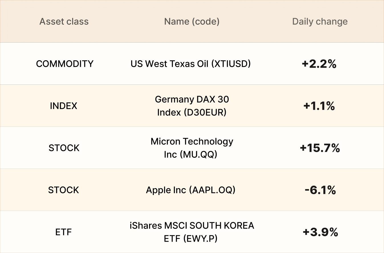 EBC Markets Briefing | Oil prices languished even Iran launched attack on ship