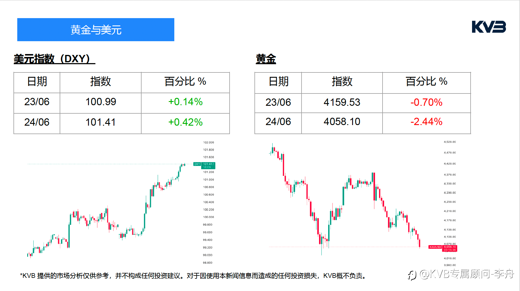 今日6.24周三|市场分析🧐 霍尔木兹海峡“解封”,伊朗原油重返市场!油价三连跌后,空头行情真的来了