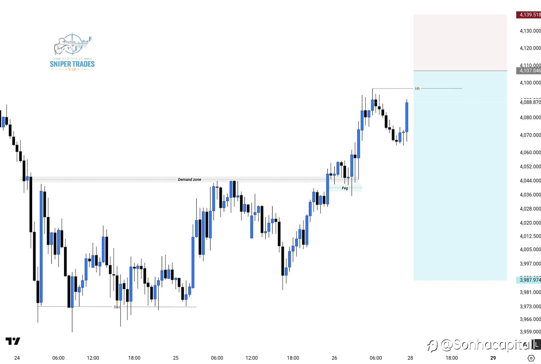 Xauusd
