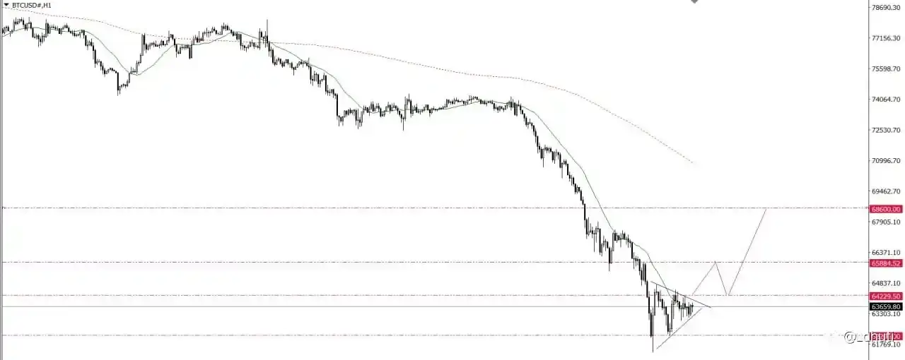 GOLD & BITCOIN 5/6/26