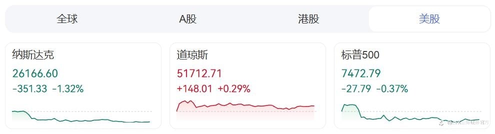 ZFX山海证券:金价低位反弹!