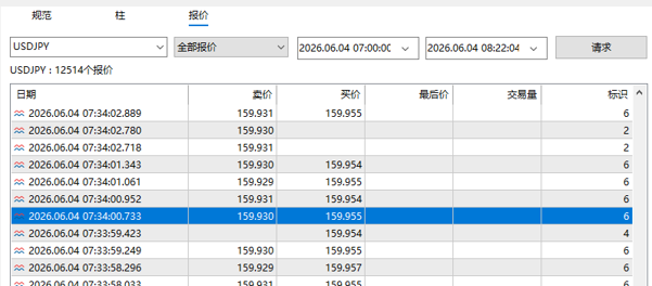 ATFX解盘：日本央行可能在12:34干预了日元汇率