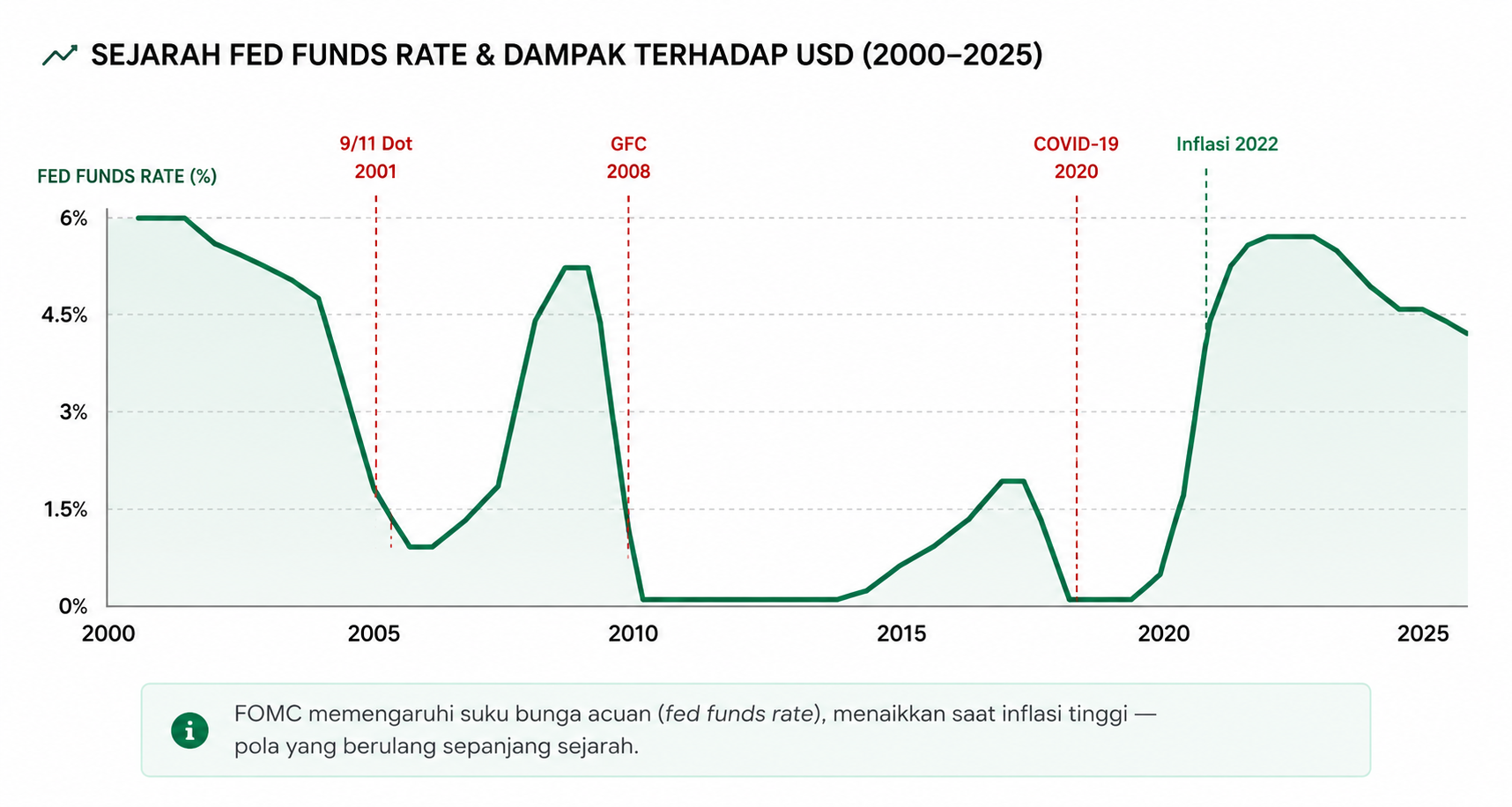 FOMC Rapat Terpenting yang Menggerakkan Pasar Forex Dunia