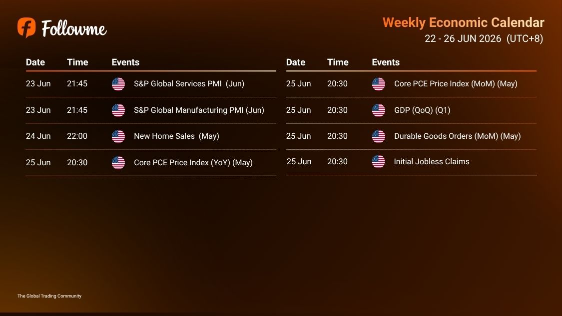 Weekly Economic Calendar: Week of 22 - 26 June 2026