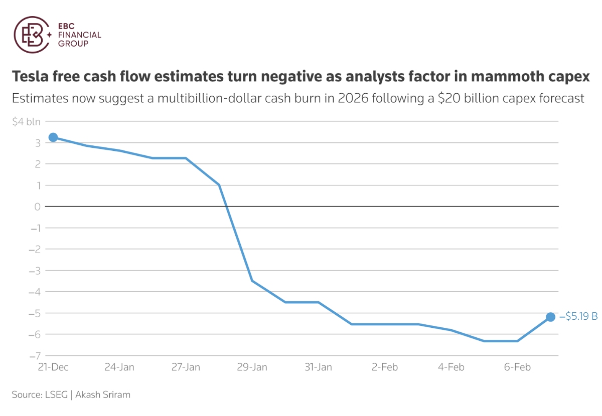 EBC Markets Briefing | Extreme market concentration finally backfires