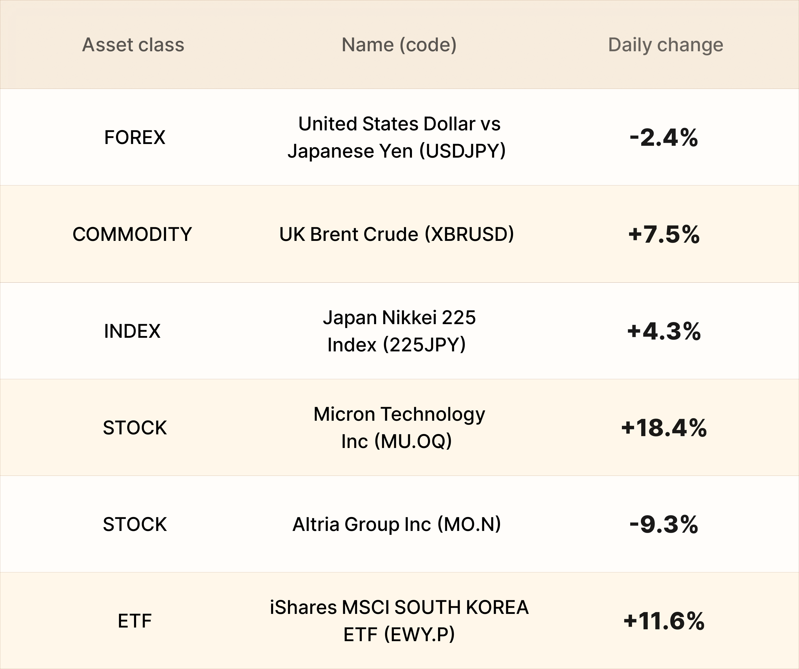EBC Markets Briefing | Yen rally stalls as BOJ opted to keep rates steady