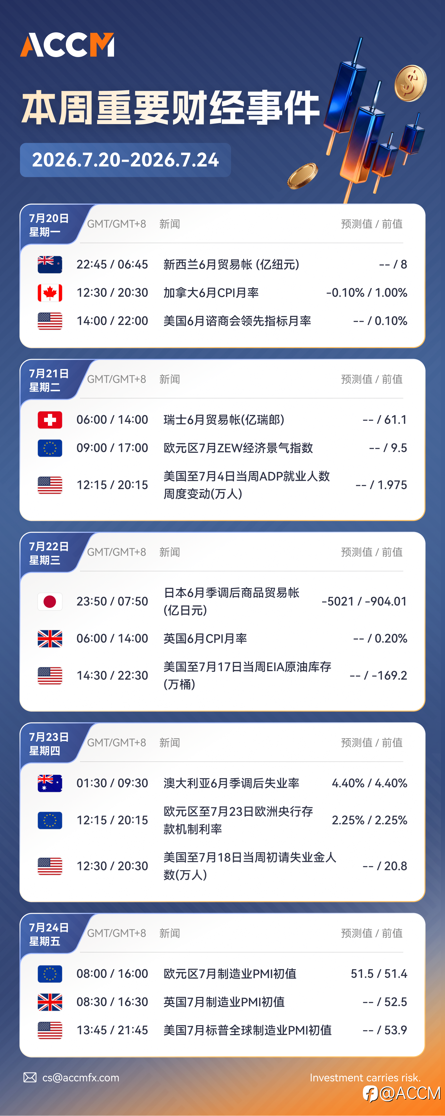 2026年7月20日-2026年7月24日当周重要财经数据和事件