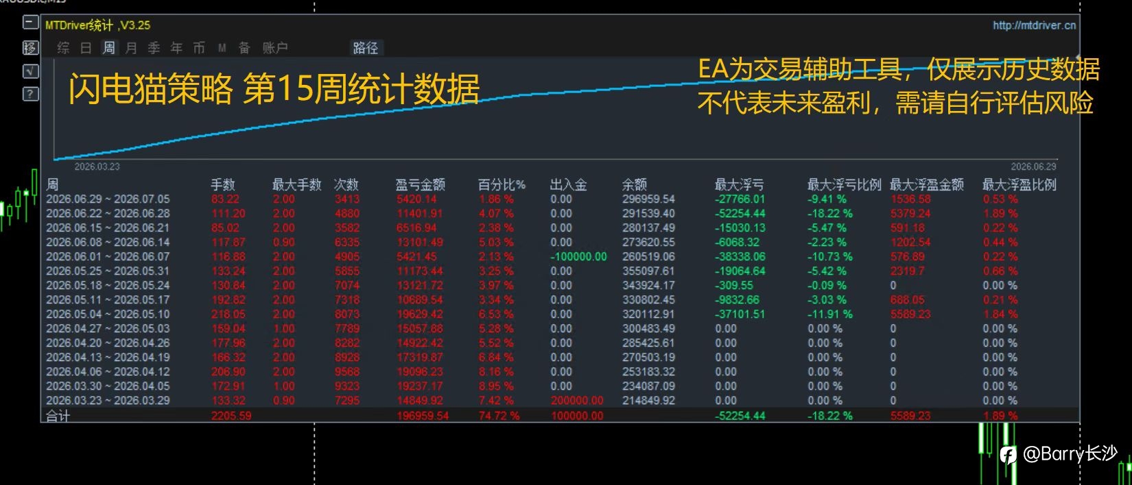 闪电猫-量化策略战绩分享