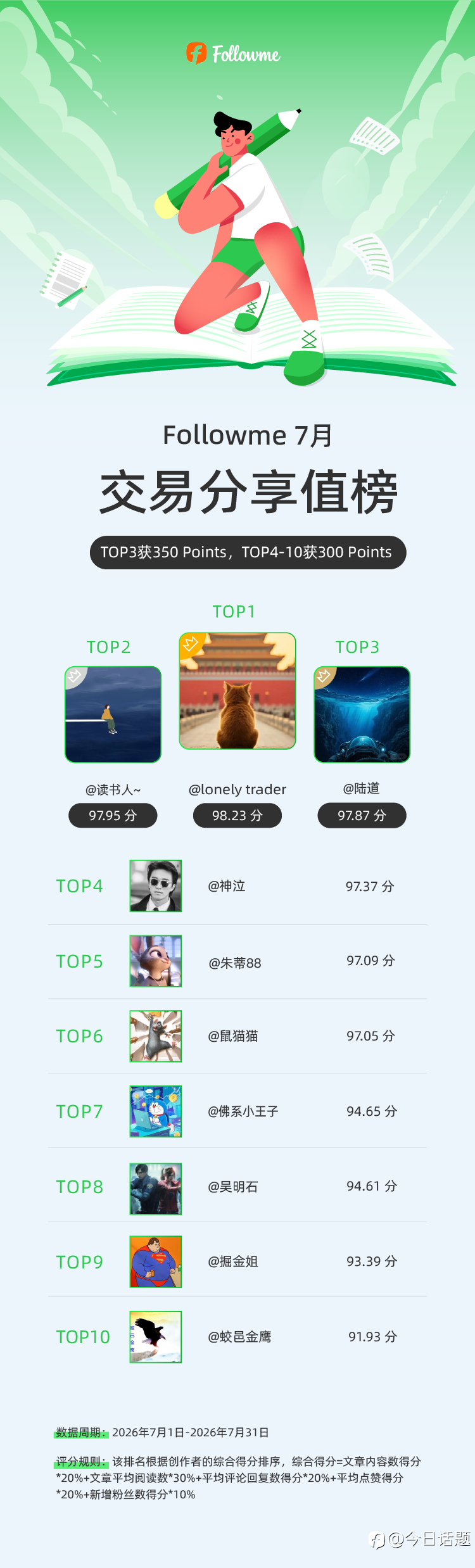 7月社区分享TOP榜：风起云涌的行情，有趣的灵魂！