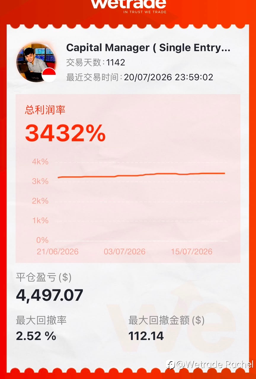 分享策略,赢得更多关注与奖励