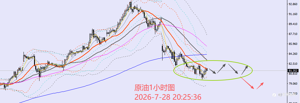 老黑策略：7.28晚盘外汇、黄金、原油分析策略