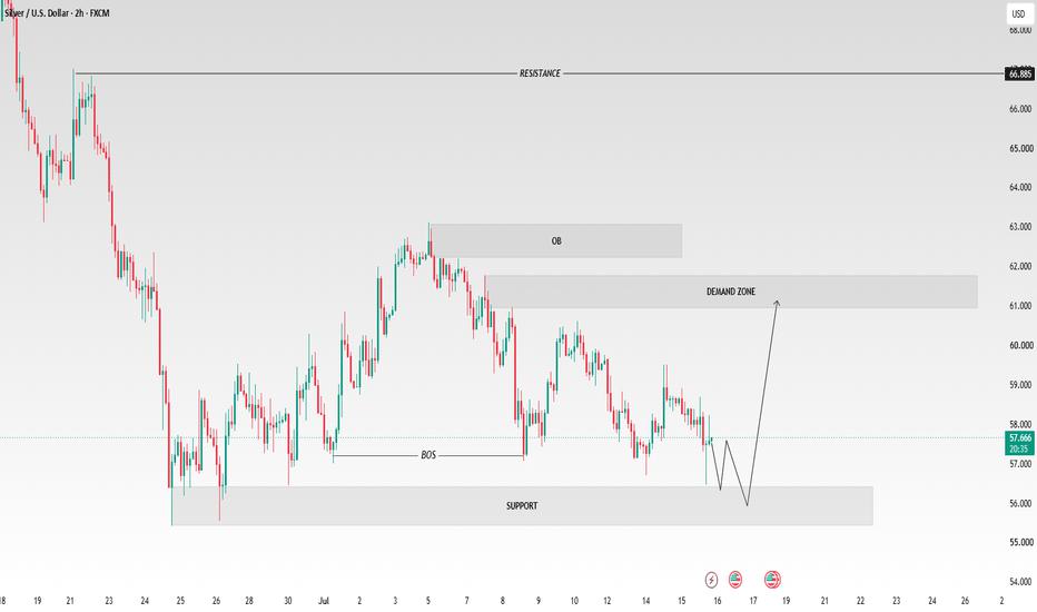 XAG/USD Technical Analysis | Bullish Reversal Setup