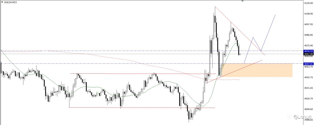 GOLD 30/7/26