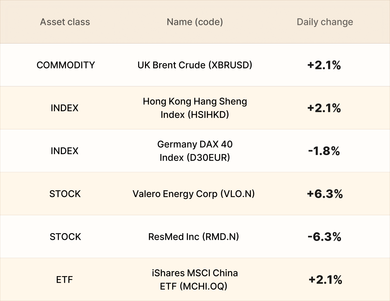 EBC Markets Briefing | Bullion prices lower as Iran war ceasefire falters