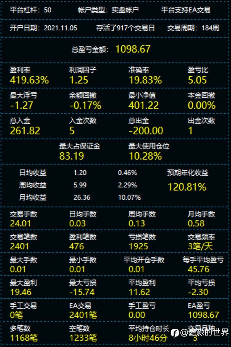 4.66年单利总回报率达 422.57%（34号帐户）