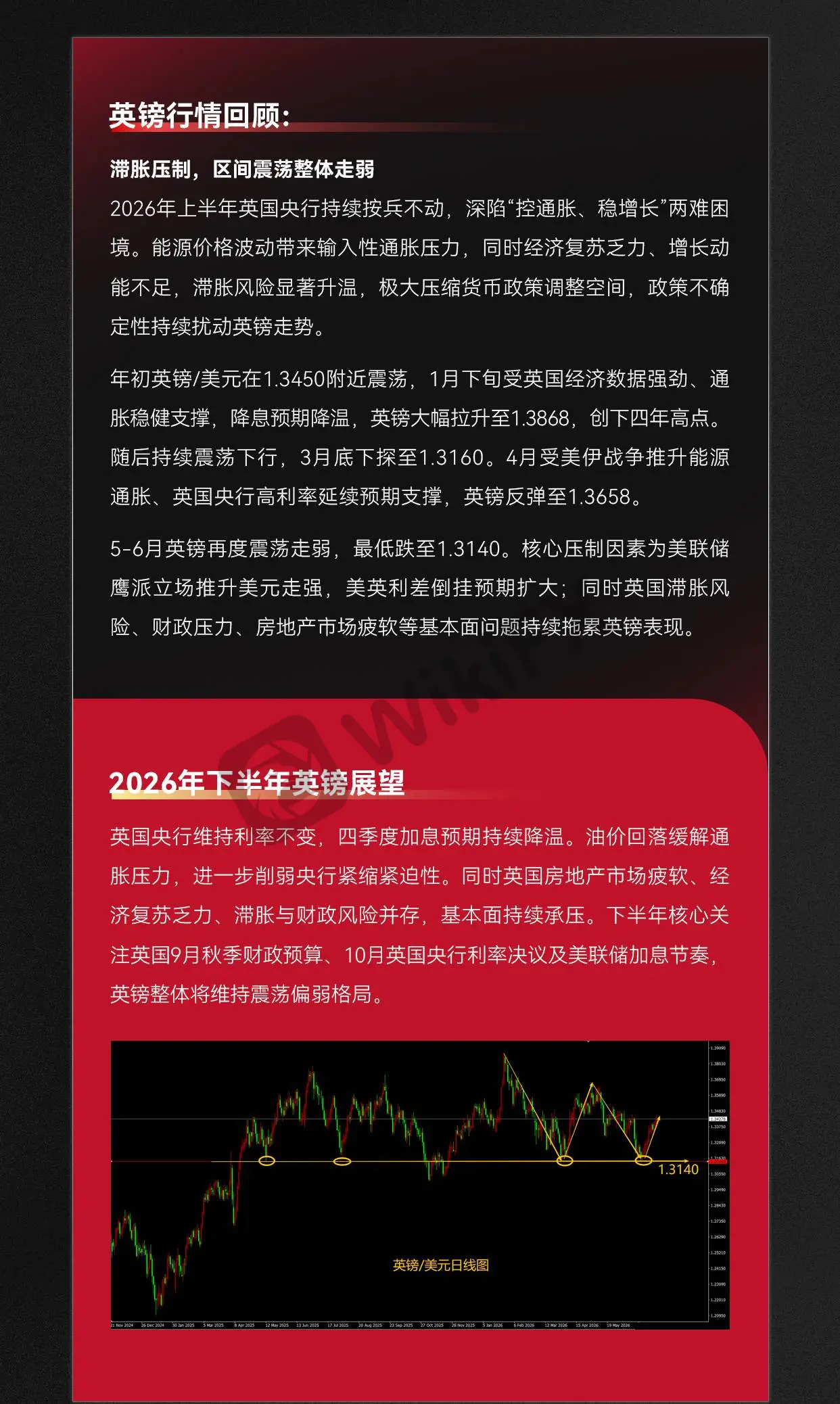 ANZO市场洞察|2026年上半年市场分析及下半年展望