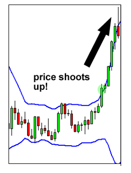 学习外汇:布林带(Bollinger Bands)