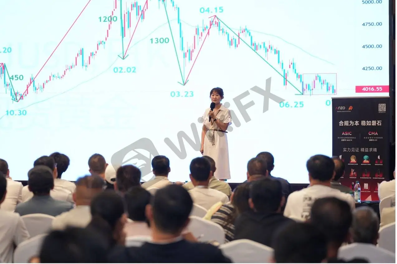 智汇燕赵，共探交易未来｜ANZO Capital 石家庄交易技术交流会圆满举行