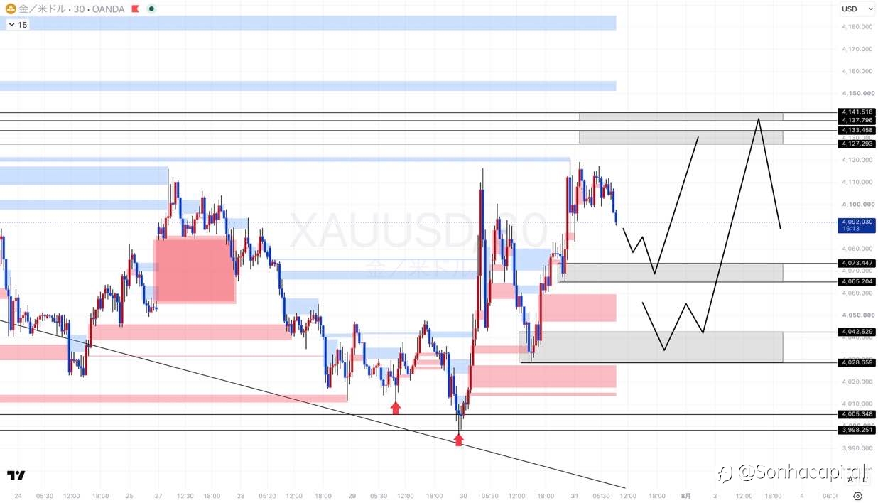 Xauusd
