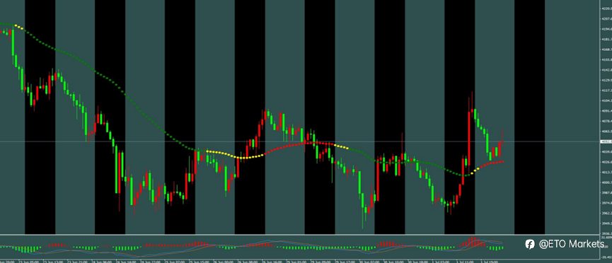 ETO Markets 每日汇评|美国非农数据临近,黄金宽幅反转,欧美承压下行,镑日延续强势
