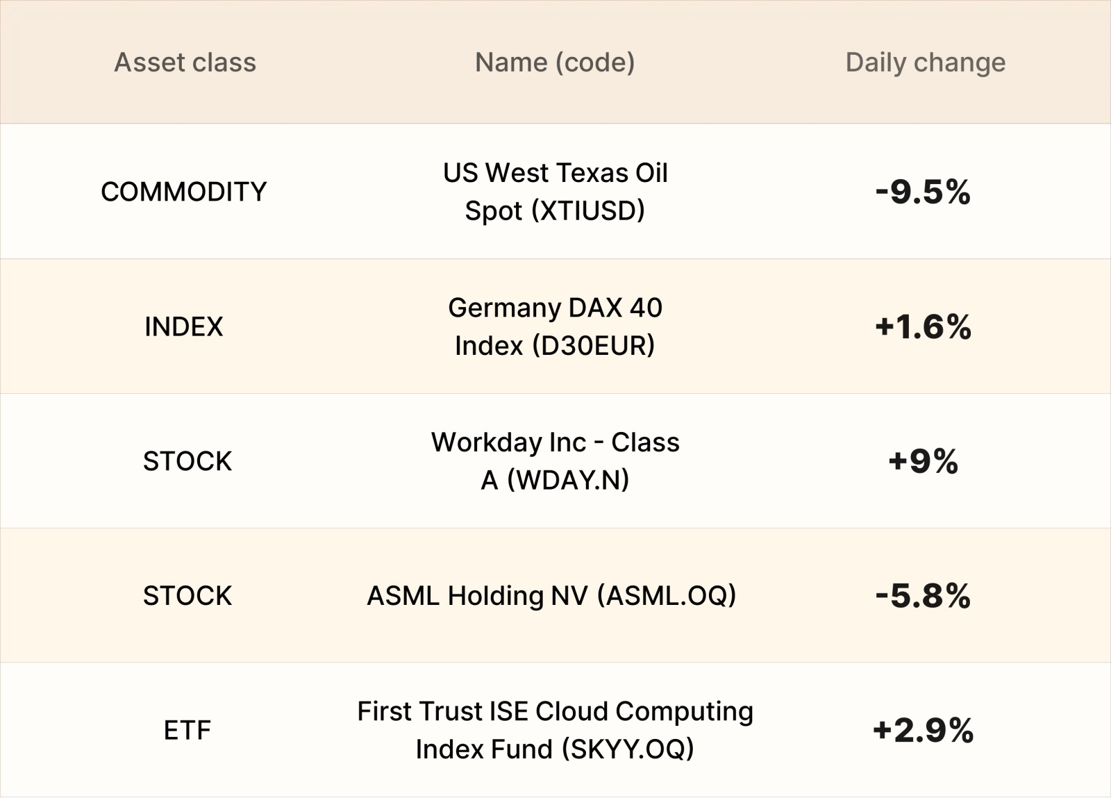 EBC Markets Briefing | Asian tech stocks slide amid signs of buying fatigue