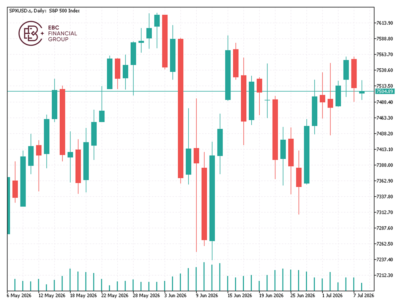 EBC Markets Briefing | Massive profit-taking Is testing tech stock resilience