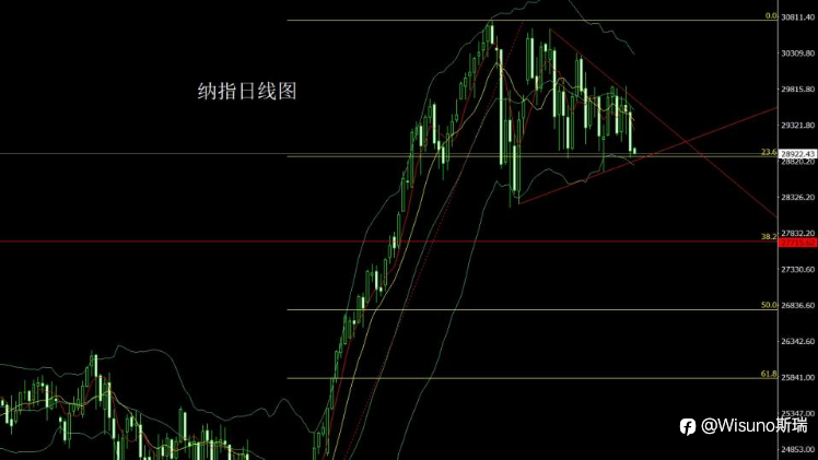 【Wisuno斯瑞市场分析】黄金暴跌近100点!中东局势升级引爆避险情绪,今日市场迎来关键考验