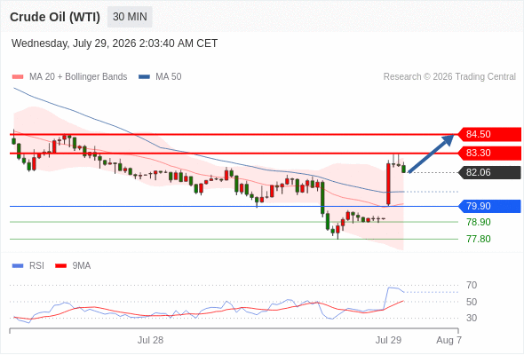 2026年7月29日-Trading Central每日策略早报