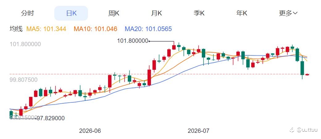 ZFX山海证券：金价冲破4100美元关口！