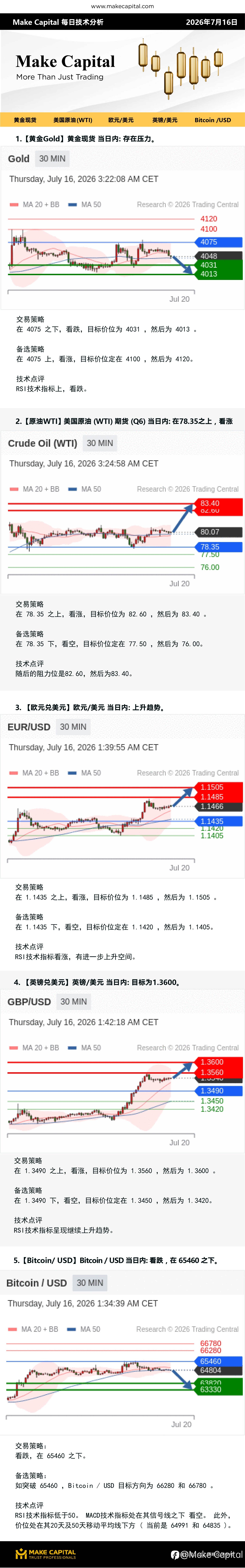 Make Capital 每日技术分析 2026年7月16日