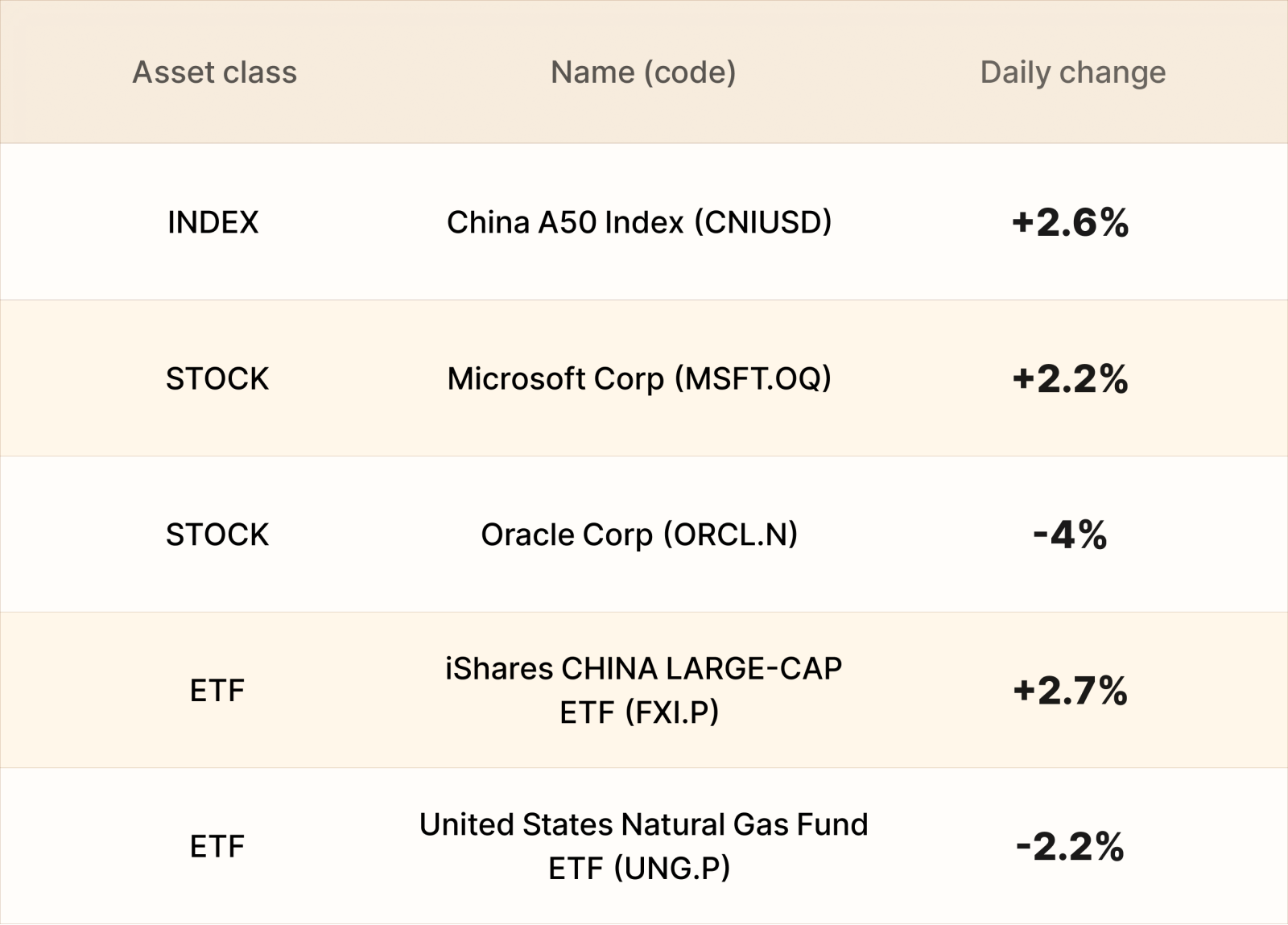 EBC Markets Briefing | US stocks drop ahead of key earnings reports