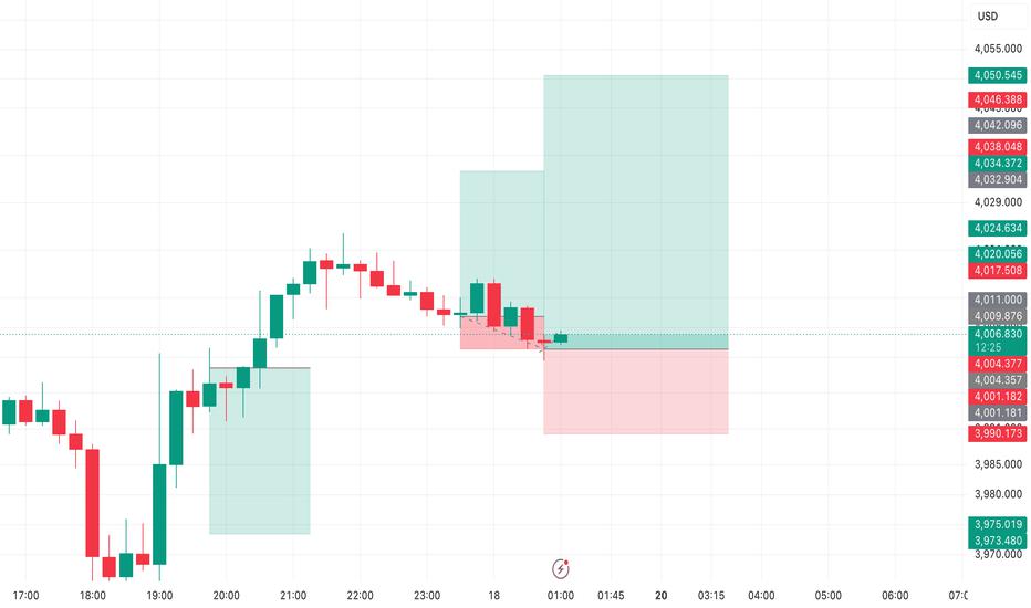 Day 2 Trading Journal | Trade 7 | Running Net P&L 90 pips