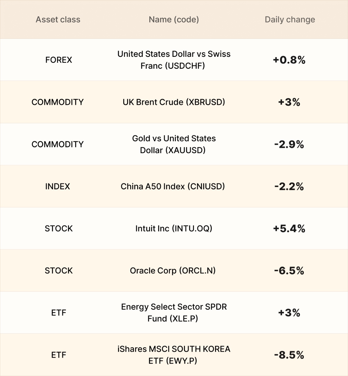 EBC Markets Briefing | Wall St strained on high level of margin investing