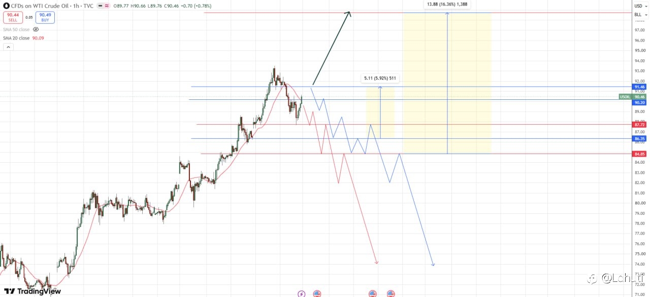 SILVER & OIL WEEK 27-31/7/26