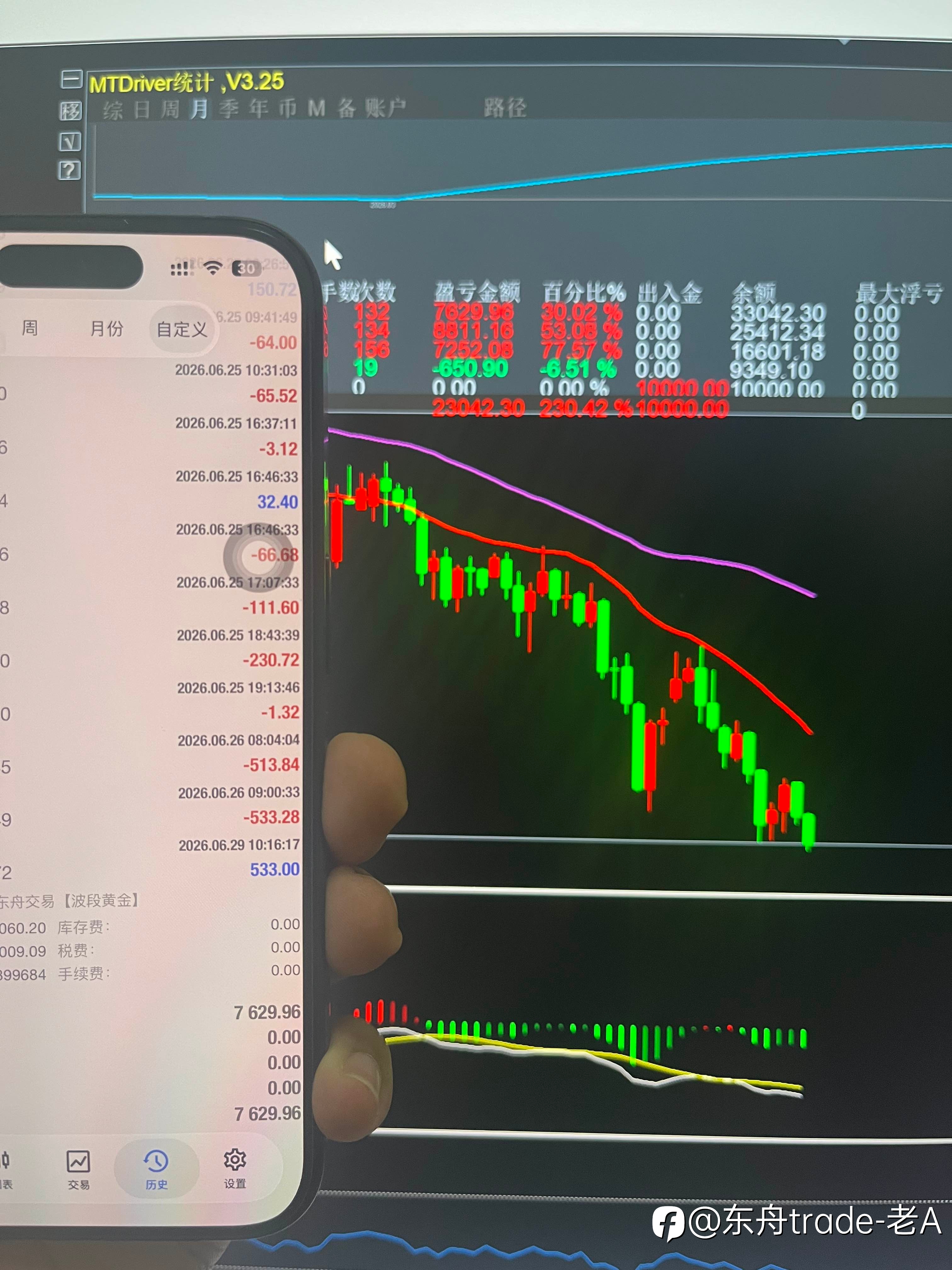 交易中,“承认不懂”比“假装懂”更值钱