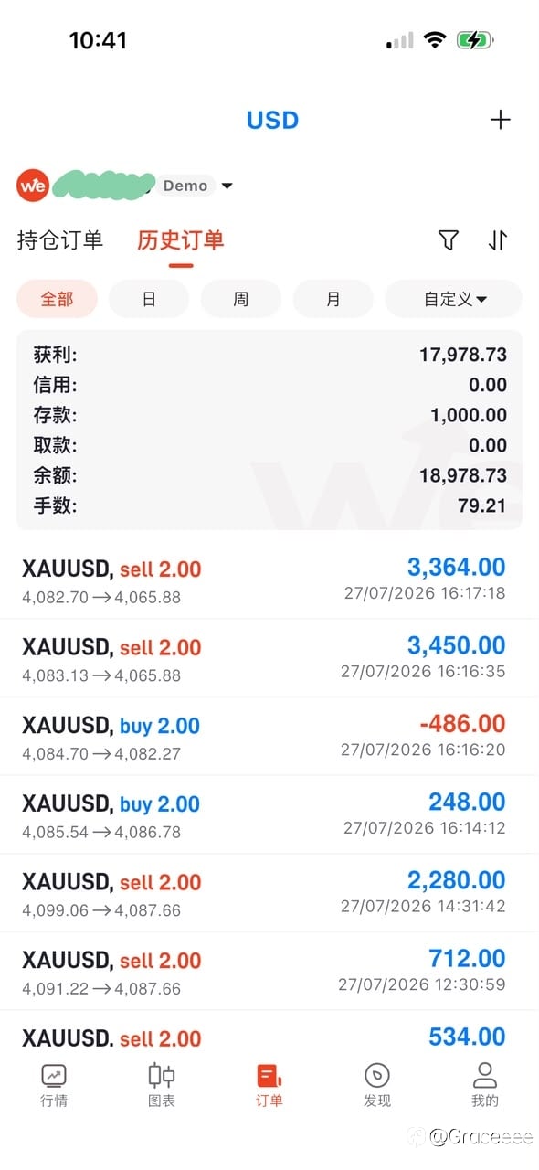 模拟赛两天翻 18 倍,第三天却亲手爆仓:我踩了最致命的坑