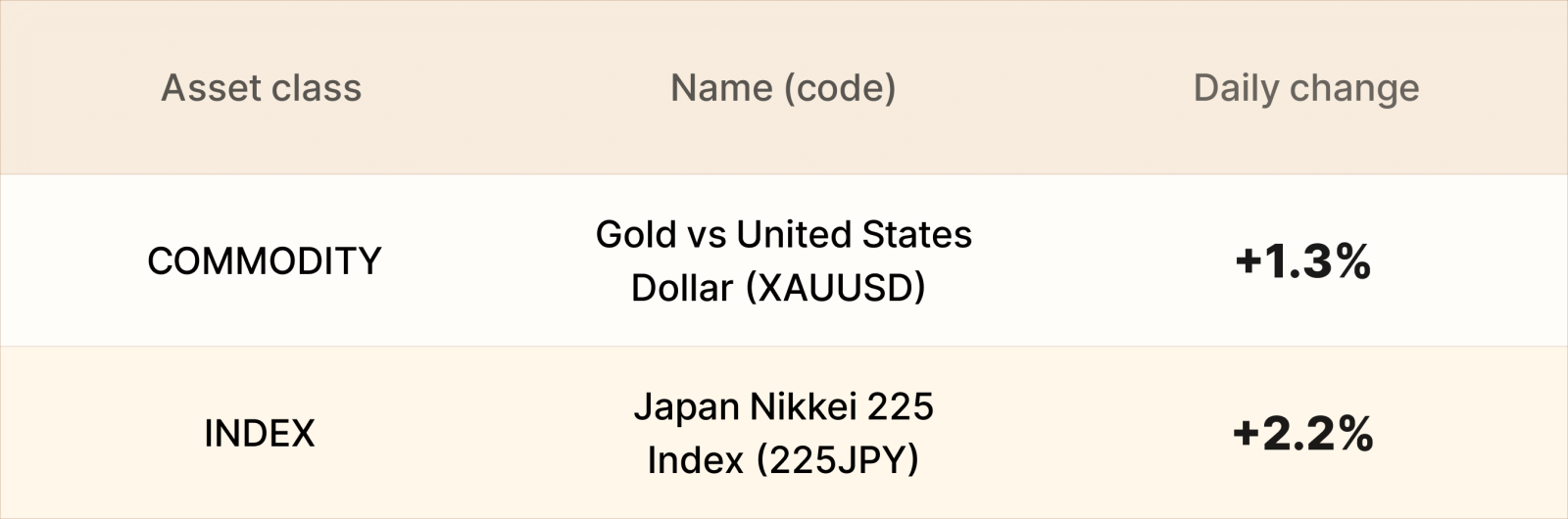EBC Markets Briefing | Loonie consolidates as Trump declined to extend USMCA