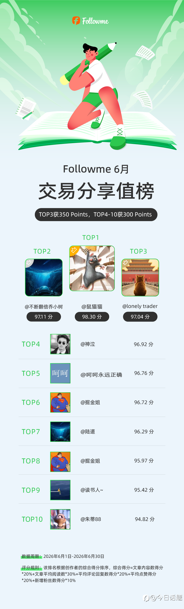 6月社区分享TOP榜:暴跌的行情,有趣的灵魂!
