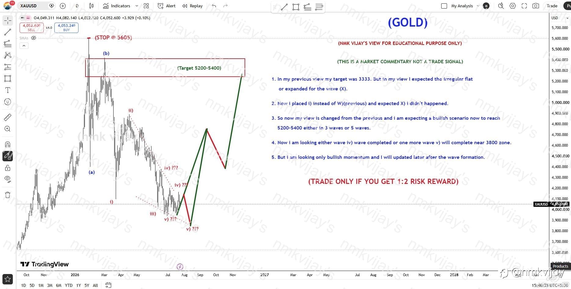 GOLD: Bullish Momentum expecting!!!
