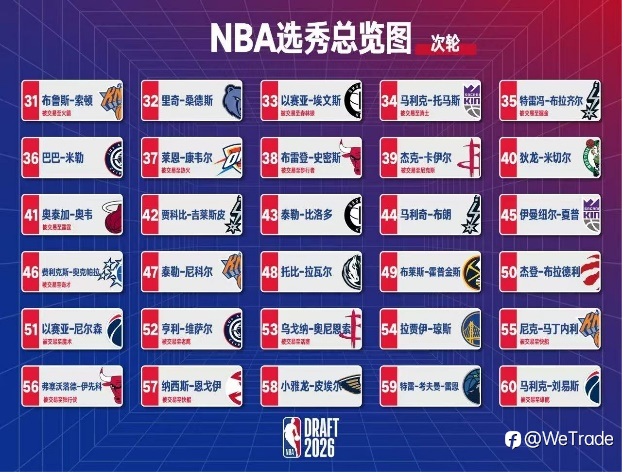 火箭向上交易获得强援，布鲁斯·桑顿正式加入球队
