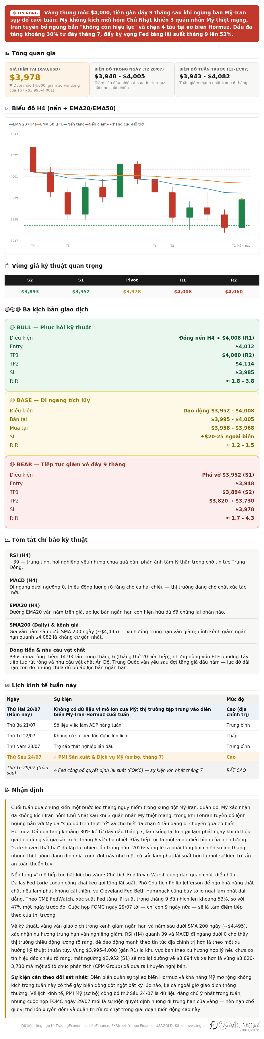 CẬP NHẬT THỊ TRƯỜNG VÀNG NGÀY 20/07/2026 – PHIÊN CHIỀU