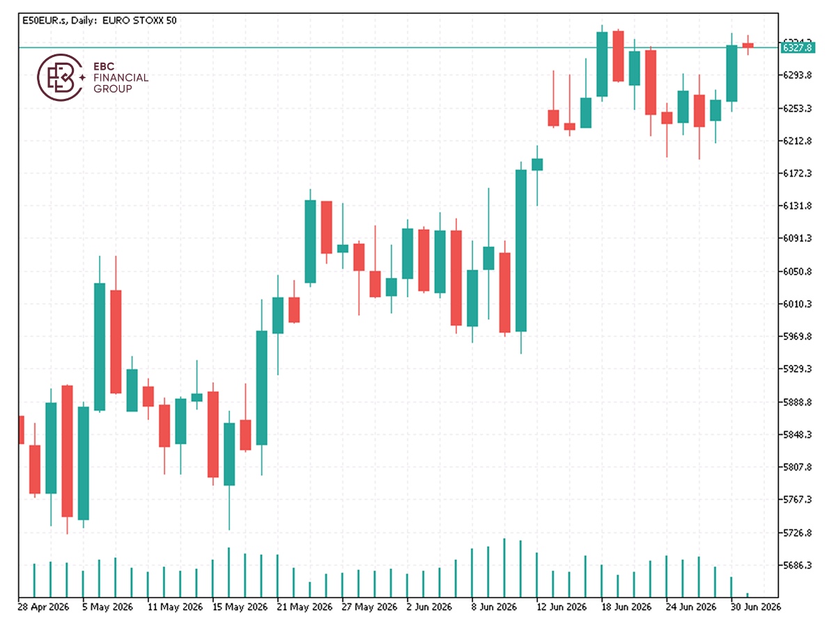EBC Markets Briefing | European stocks regained steam despite economic contraction