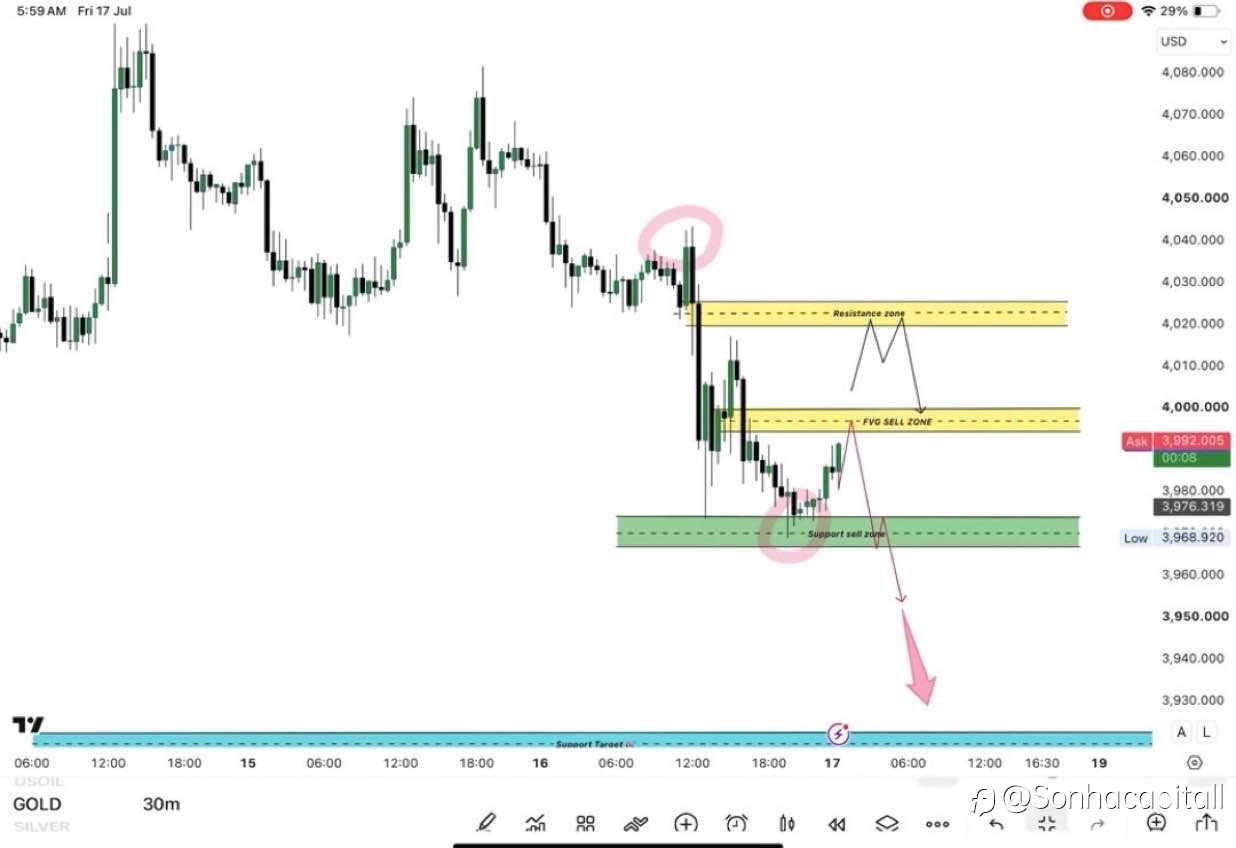Xauusd