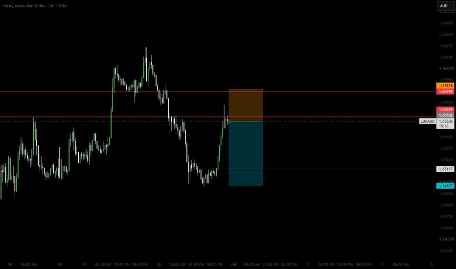 EURAUD Short