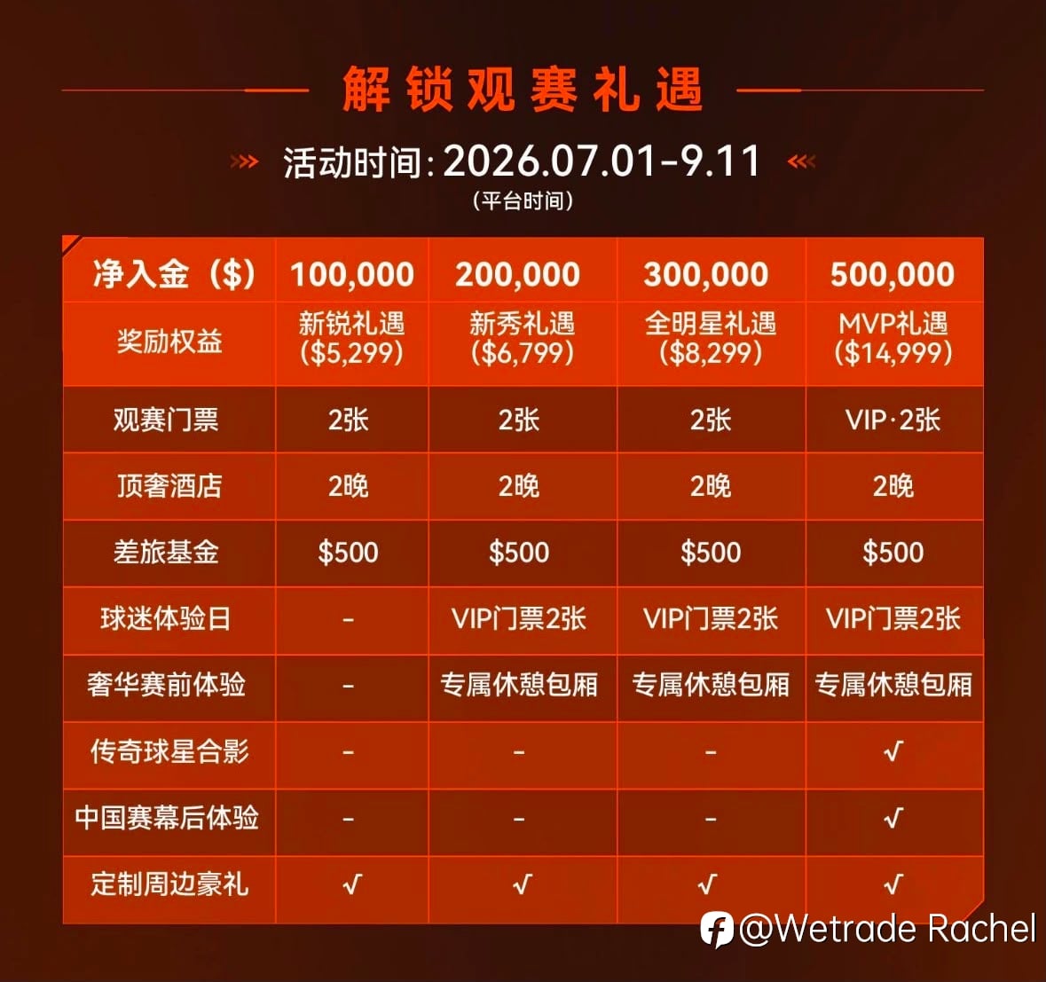 【NBA中国赛2026 · VIP尊享之旅】正式开启,WeTrade邀您亲临赛事核心,感受属于NBA的激情与魅力!