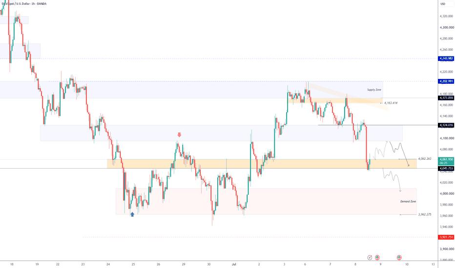 GOLD | Inflation Fears Return as Trump Ends Iran Peace Deal