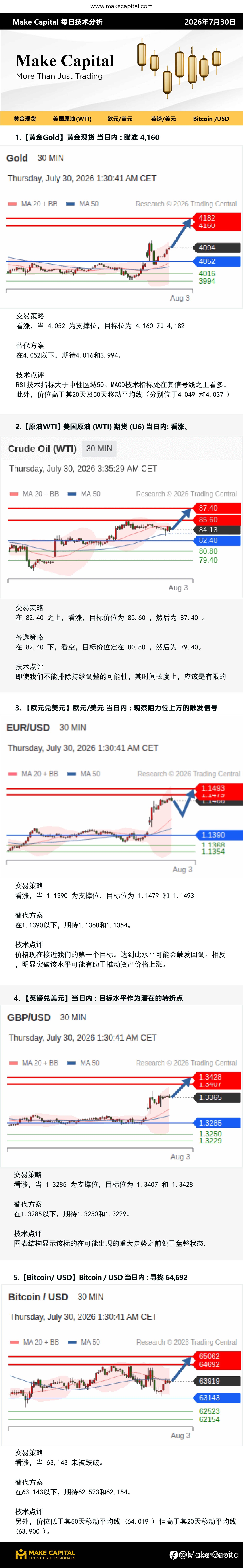 Make Capital 每日技术分析 2026年7月30日