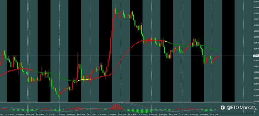 ETO Markets 每日汇评｜胡塞封锁沙特航运推升通胀担忧，黄金反弹受限，美元支撑非美承压
