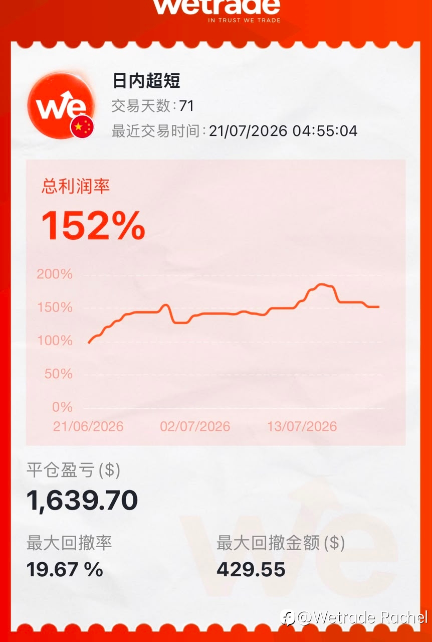 分享策略,赢得更多关注与奖励